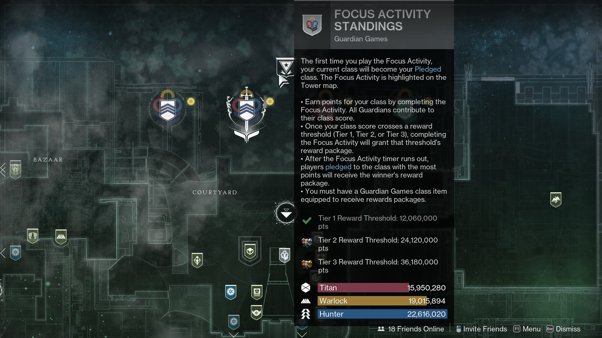 A look at the Focus Activity standings in Destiny 2’s Guardian Games