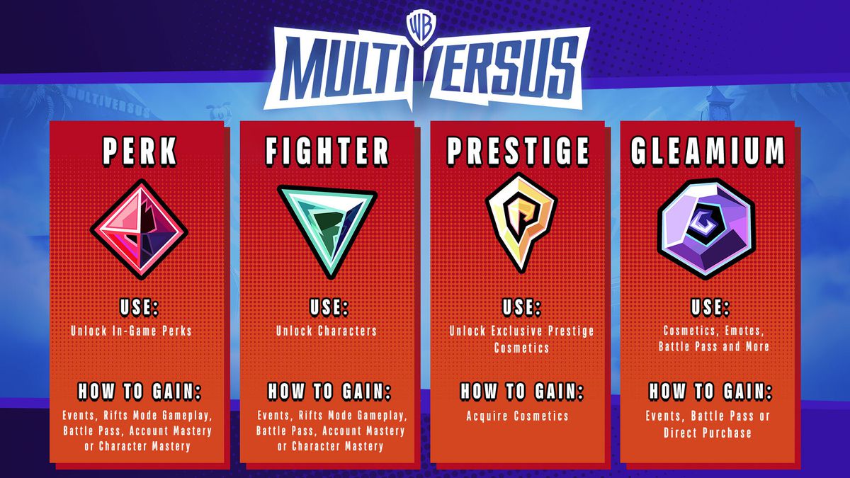 A graphic explaining MultiVersus’ four in-game currencies (Perk, Fighter, Prestige, and Gleamium) and how to acquire each