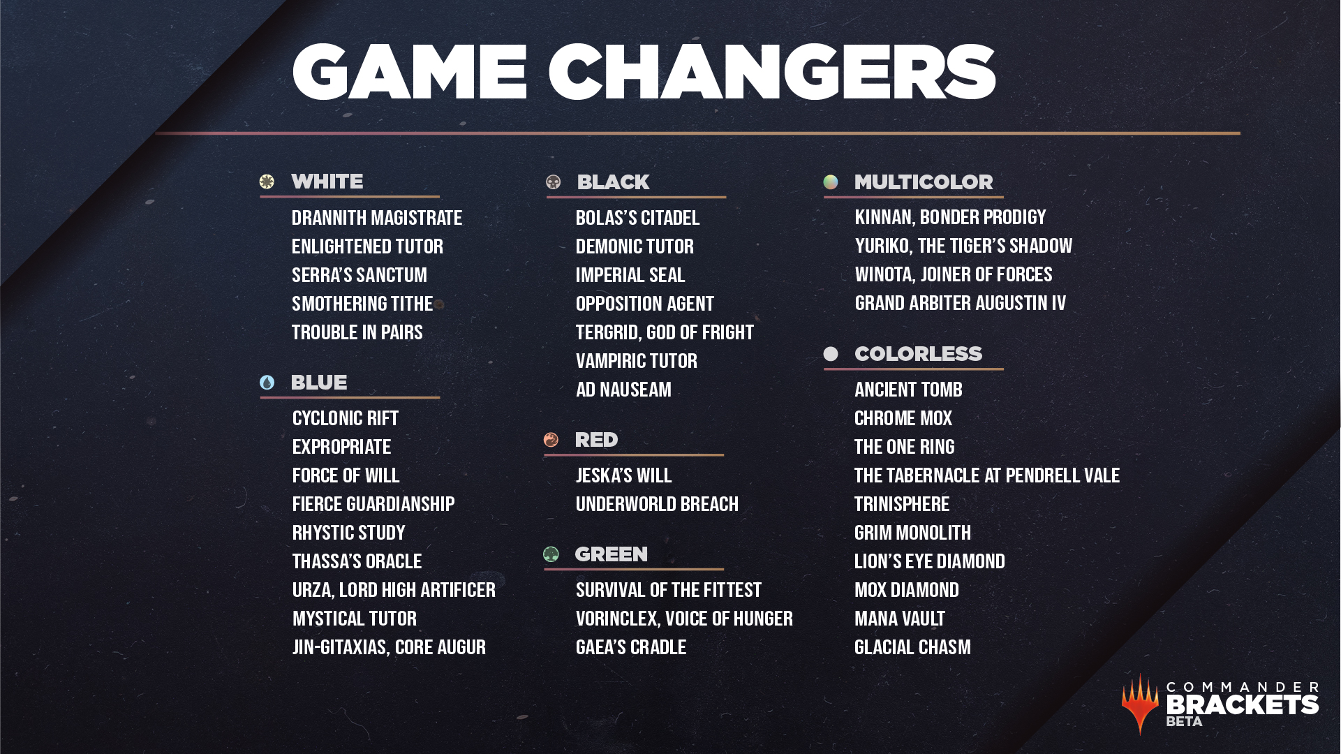 Commander Brackets Beta Game Changers list includes dozens of cards that players should communicate about before sitting down to play.