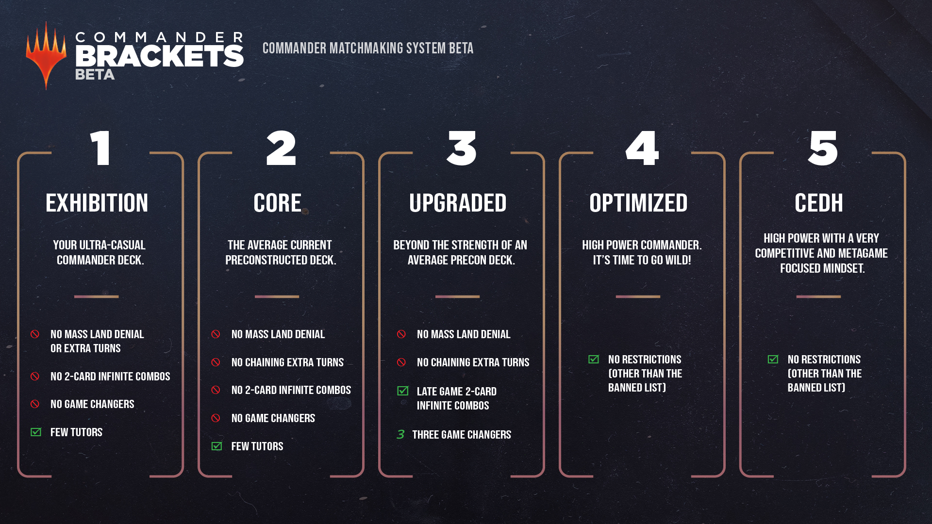 Magic’s Commander format is changing. Here’s what you need to know