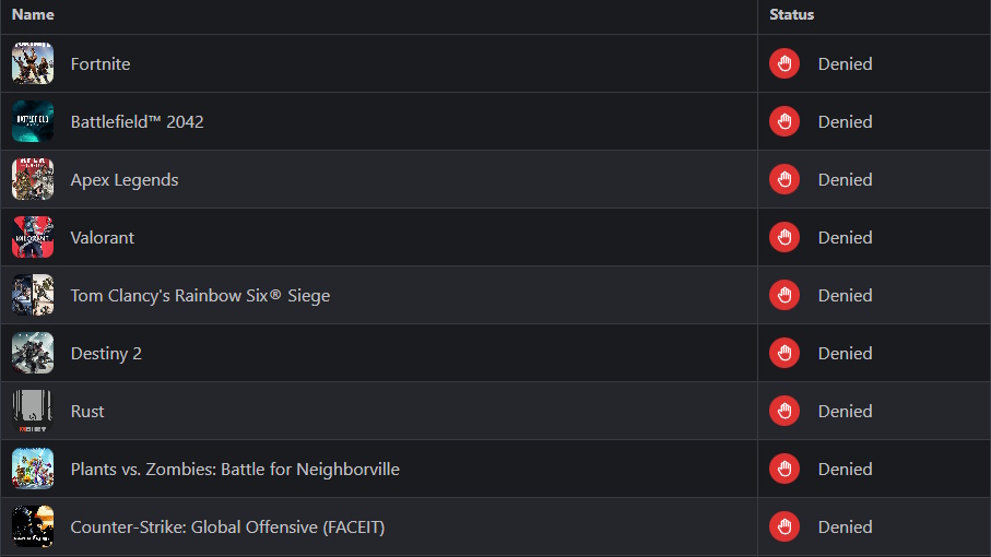 A handful of games that are incompatible with Linux, taken from areweanticheatyet.com.