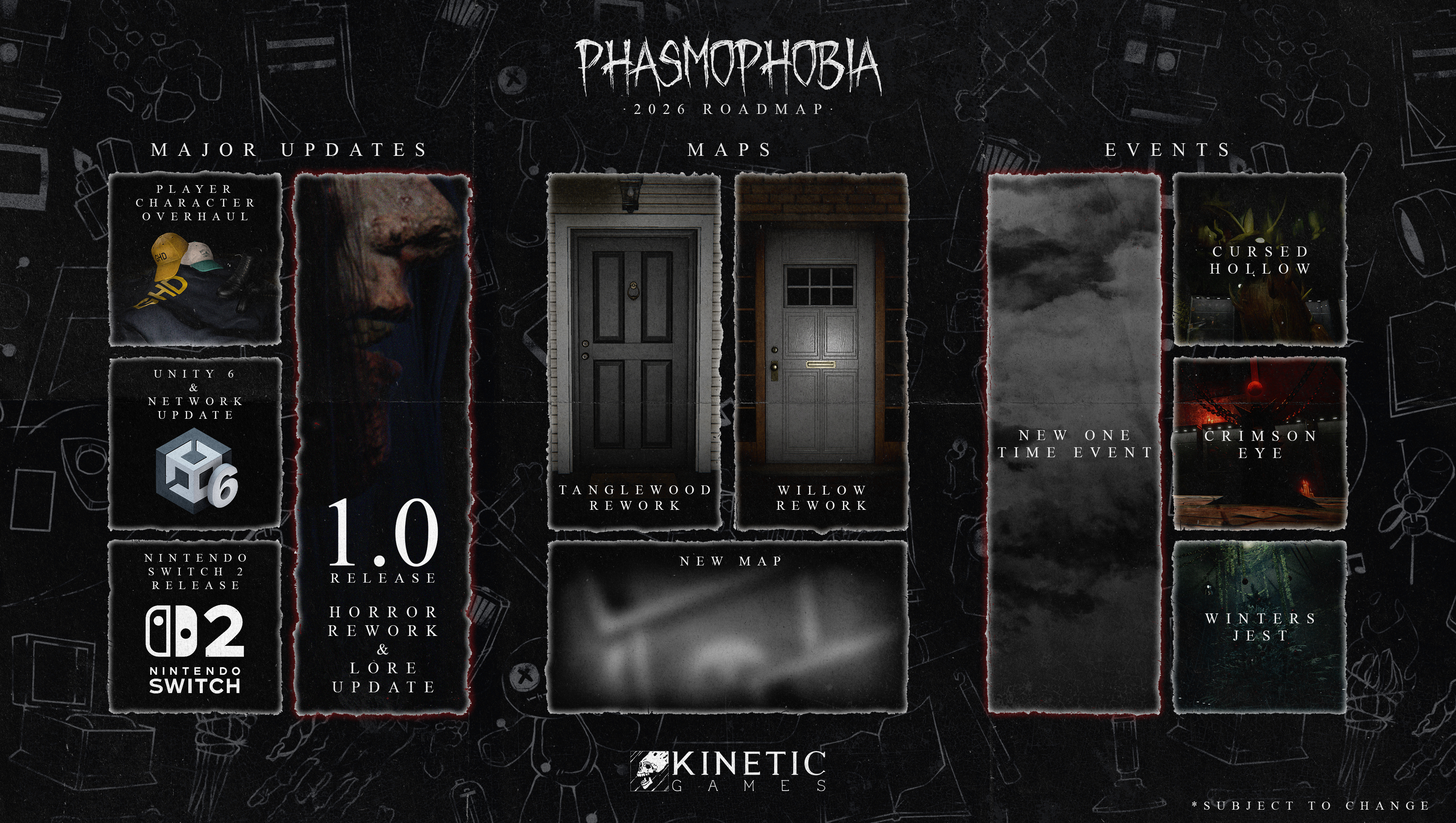 Phasmophobia - The 2026 roadmap showing major updates, maps, and events